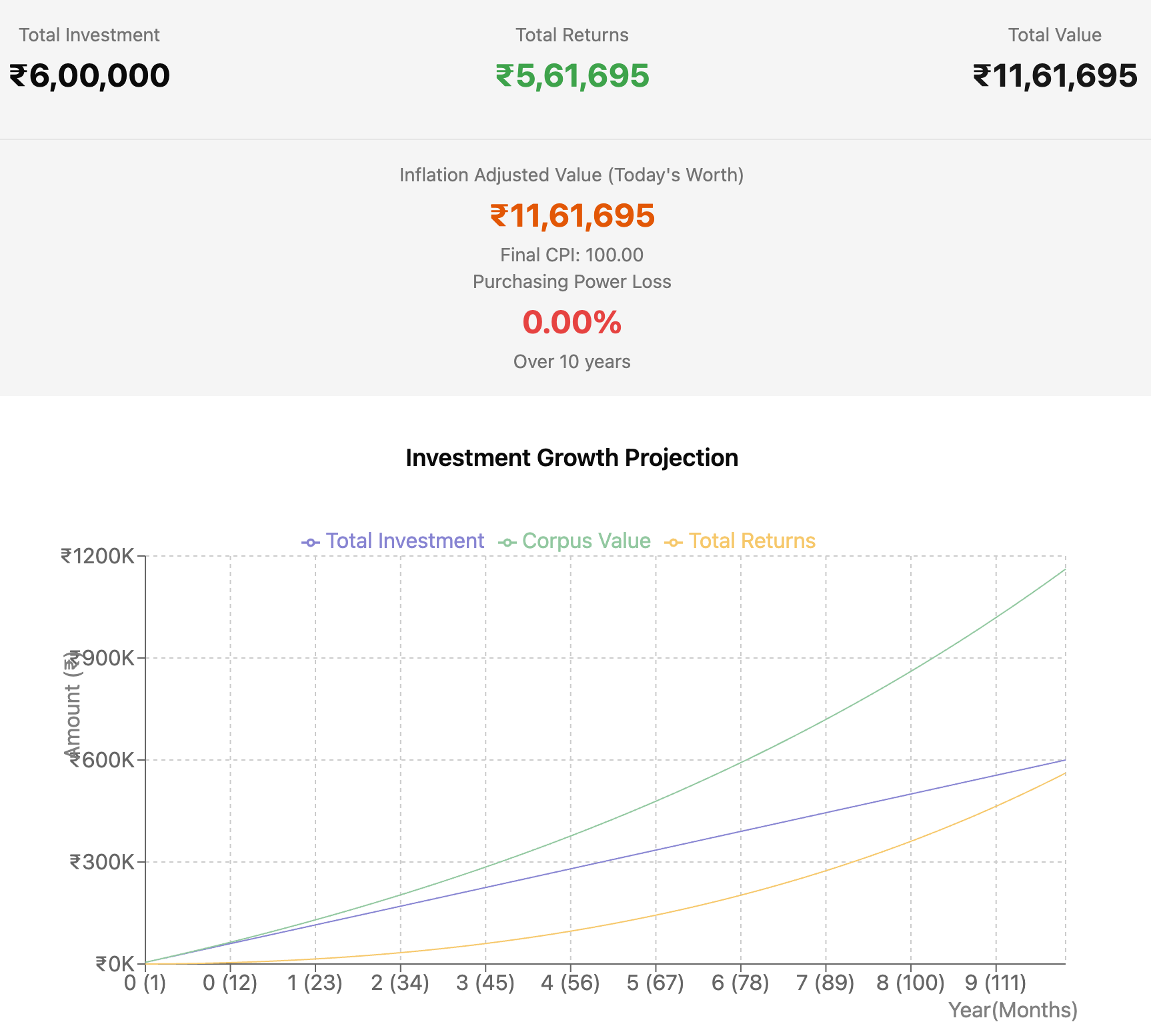 Investment Calculator